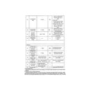 UNIVERSALE - Termómetro Digital Congelador y Frigorífico - AST-00542215